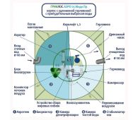Гринлос Аэро 25 Пр Миди - фото 3