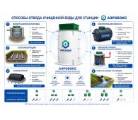 Аэробокс 2 Био - фото 4