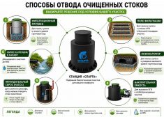 Спарта 2000 Плюс