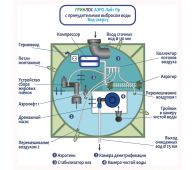 Гринлос Аэро Лайт 8 ПР  - фото 4