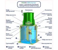 Гринлос Аква 8 Пр Лонг - фото 3