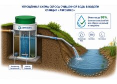 Аэробокс А-410-8 MAX-80