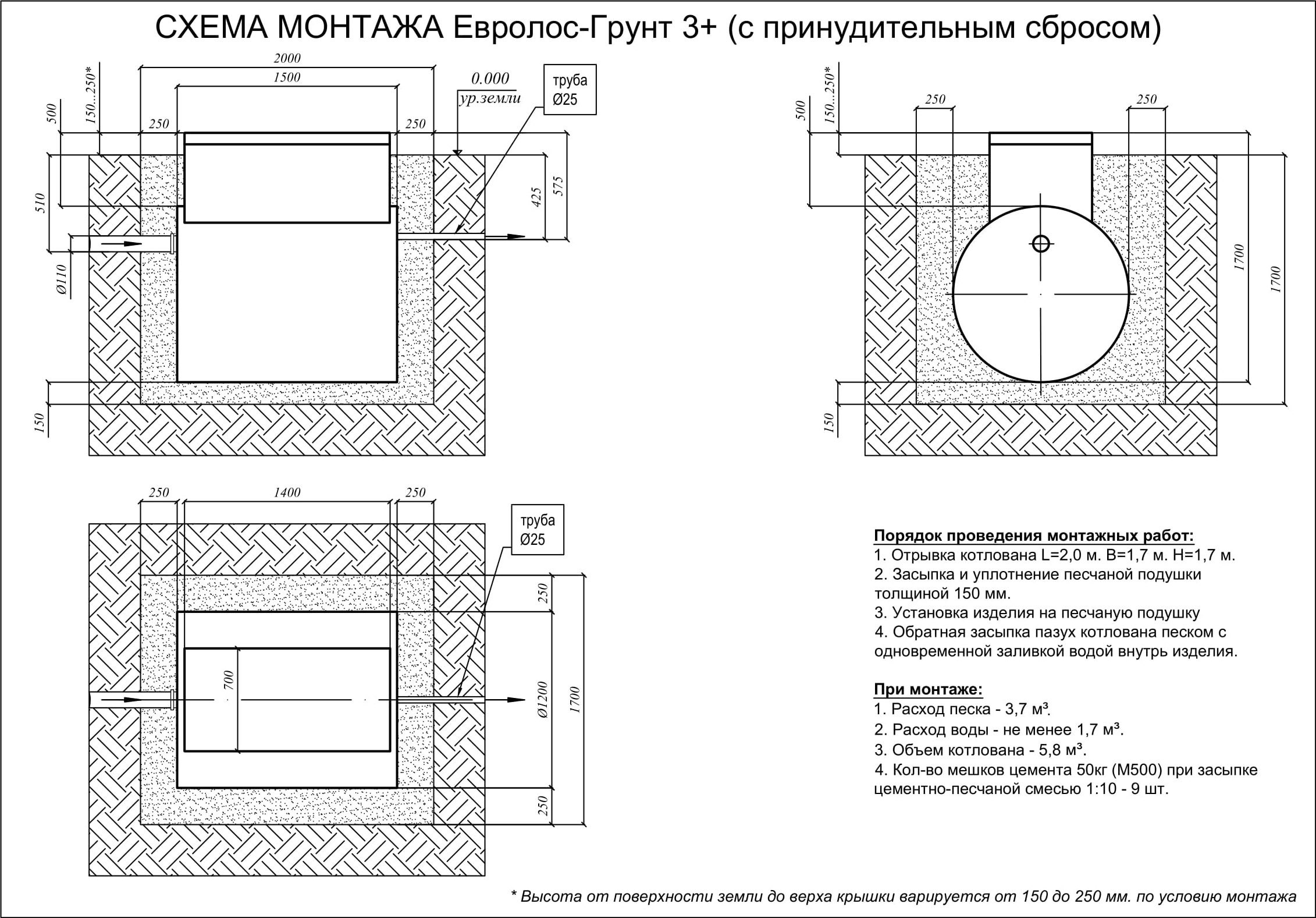 Евролос грунт 5 монтажная схема